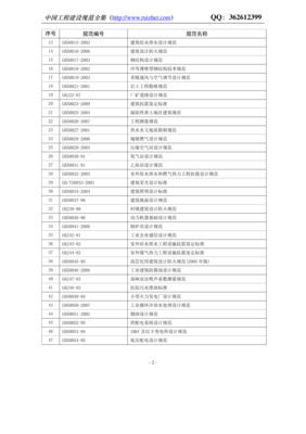 《中國(guó)工程建設(shè)規(guī)范大全》建設(shè)工程施工產(chǎn)品目錄解析