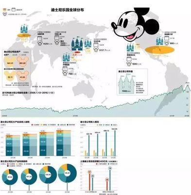 2018年迪士尼熱銷前15款玩具與家居用品 這些爆款是否出自您的工廠？